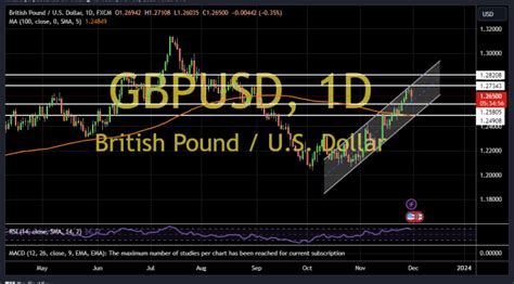 2,650 GBP to USD .